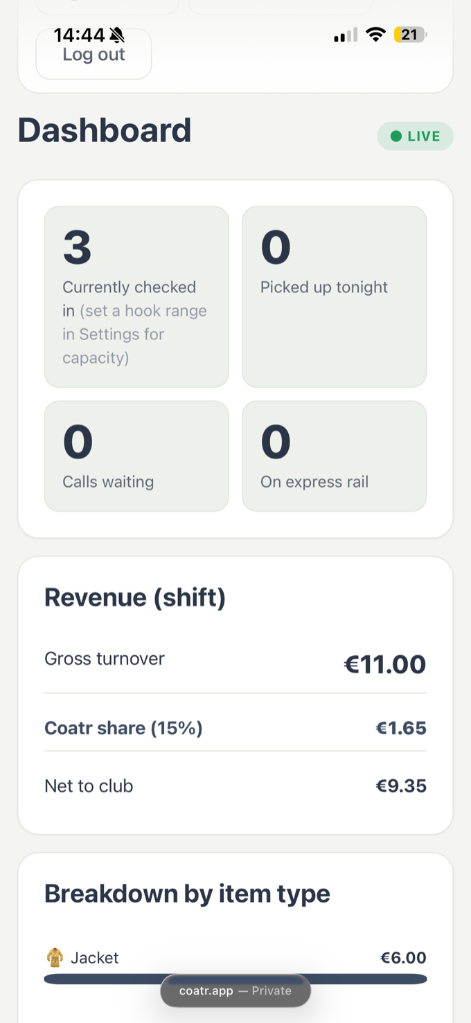 coatr admin live dashboard with revenue breakdown