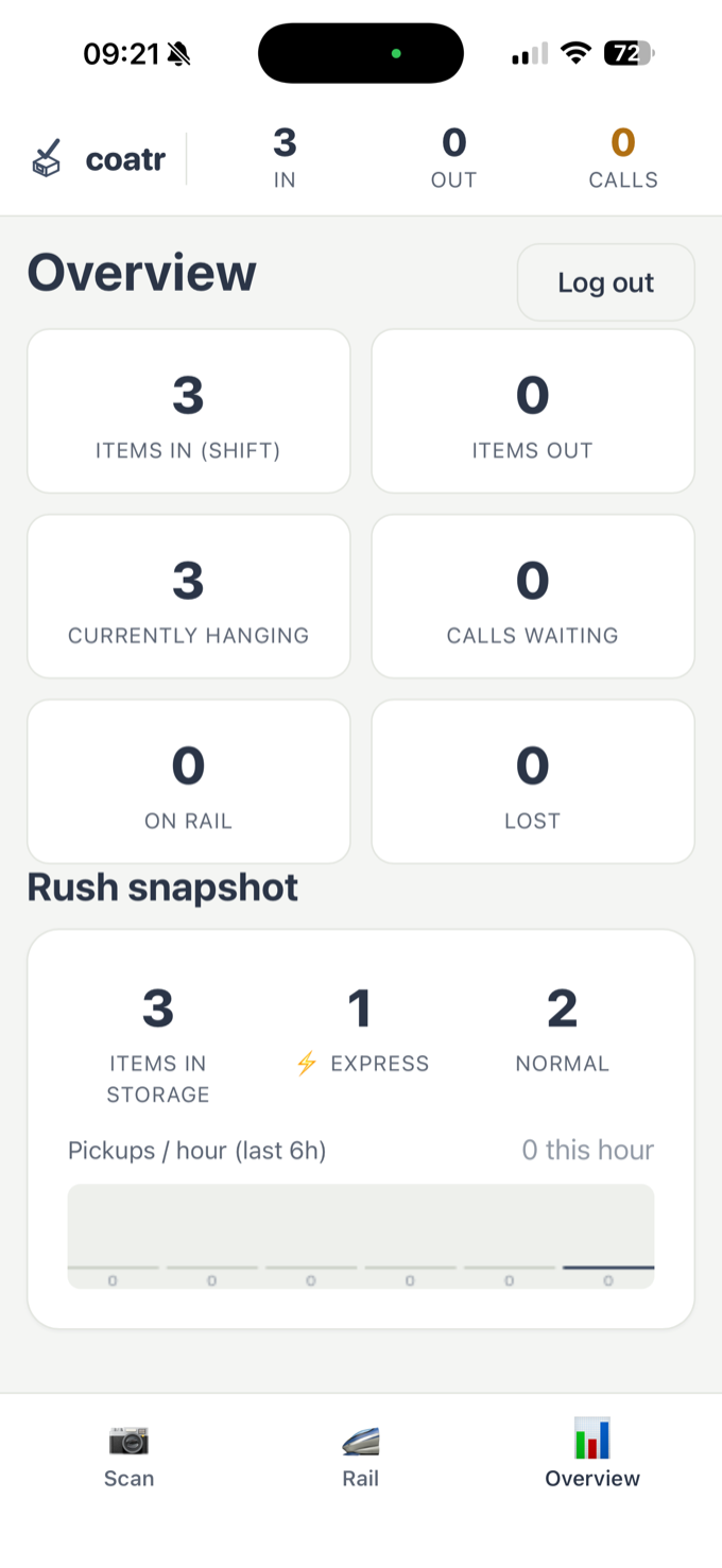 coatr staff overview with live counts and rush snapshot