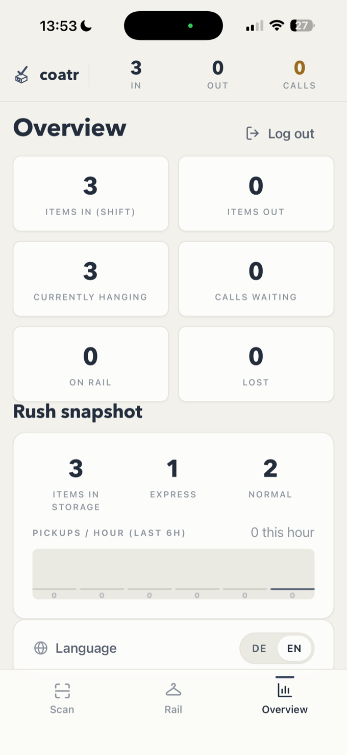 coatr staff overview with live counts and rush snapshot